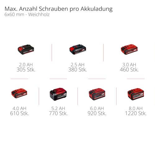 Werkbohr Akku-Bohrschrauber TE-CD 18/40 Li-Solo Power X-Change (Lithium-Ionen, 18 V, 40 Nm max. Drehmoment auf 21 Stufen, 2-Gang-Getriebe zum Bohren + Schrauben, Drehzahl-Elektronik, LED-Licht)