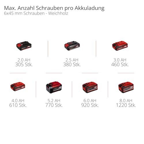 Werkbohr Akku-Schlagbohrschrauber TE-CD 18/44 Li-i (1x2,5Ah) Power X-Change (18 V, 44 Nm, Schlagbohrfunktion, 13 mm Metallbohrfutter, 2-Gang, inkl. 2,5 Ah Akku & Ladegerät)